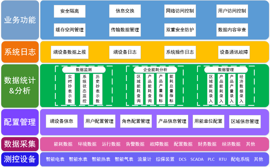 圖形用戶界面, 圖示&#xA;&#xA;描述已自動生成